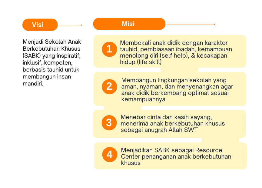 Visi Misi SABK Gemilang